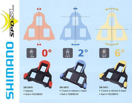 Zdjęcie przedstawia rodzaje bloków szosowych Shimano i różnicę między nimi